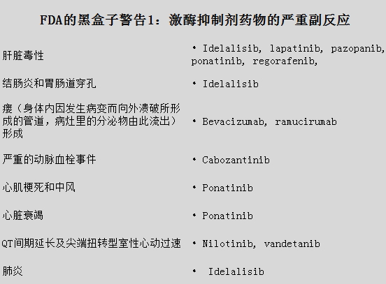 Nature：详解FDA批准的45款肿瘤靶向药物（名称、适应症、靶点、副反应、价格&注意事项）
