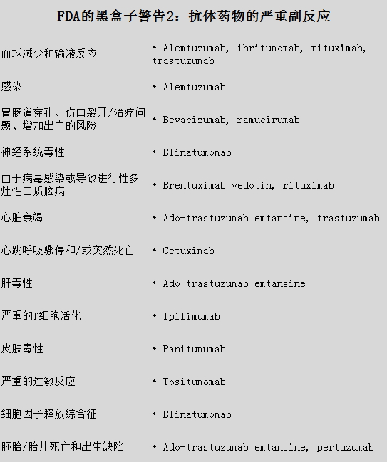 FDA批准的19款抗体药物4.jpg