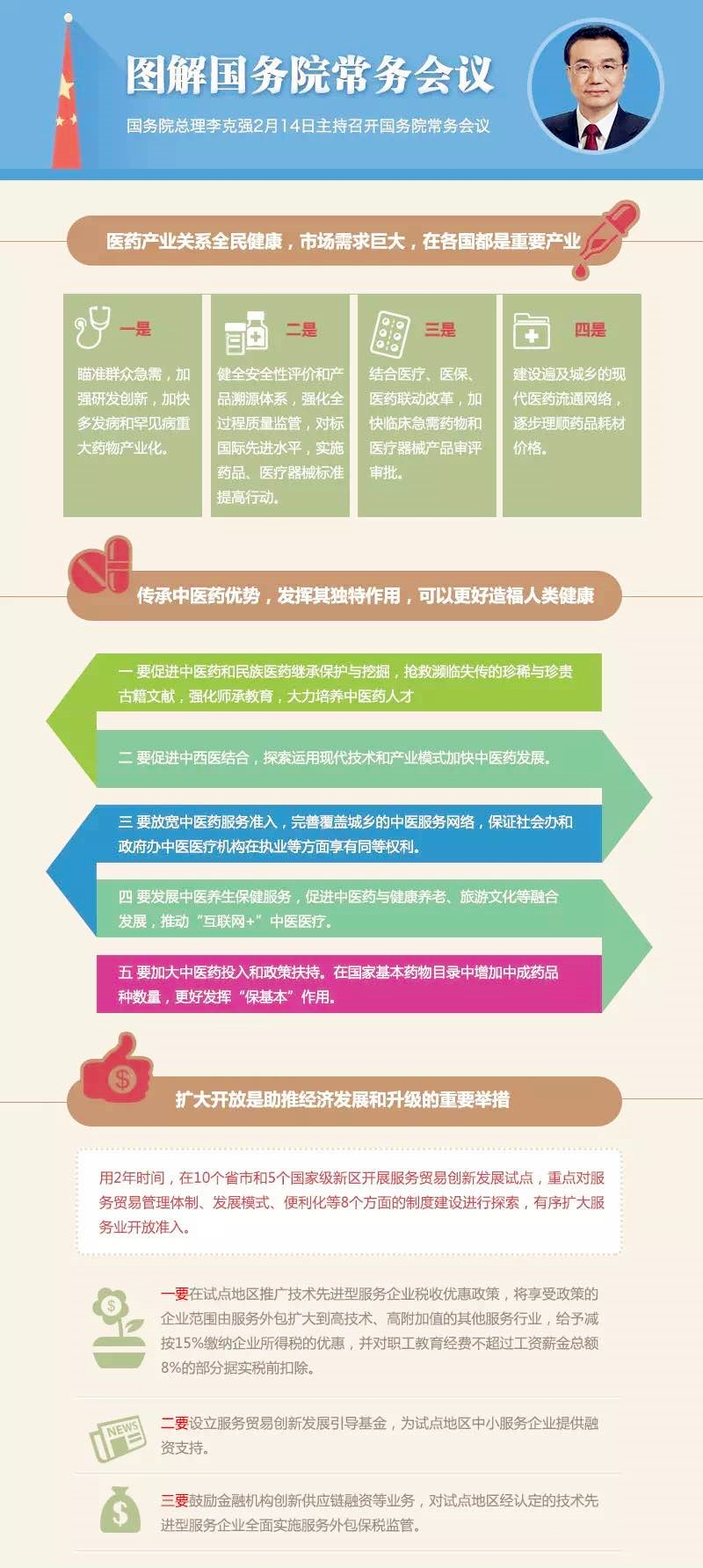 一图读懂李克强总理关于推动医药产业创新升级的部署