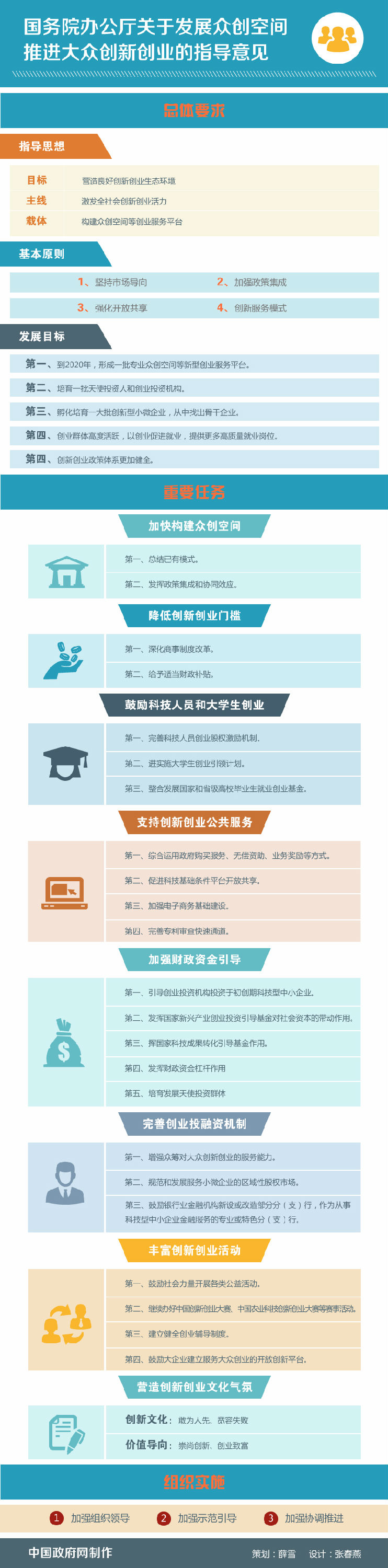 支持“双创”，国务院出了哪些政策？威斯腾生物.jpg