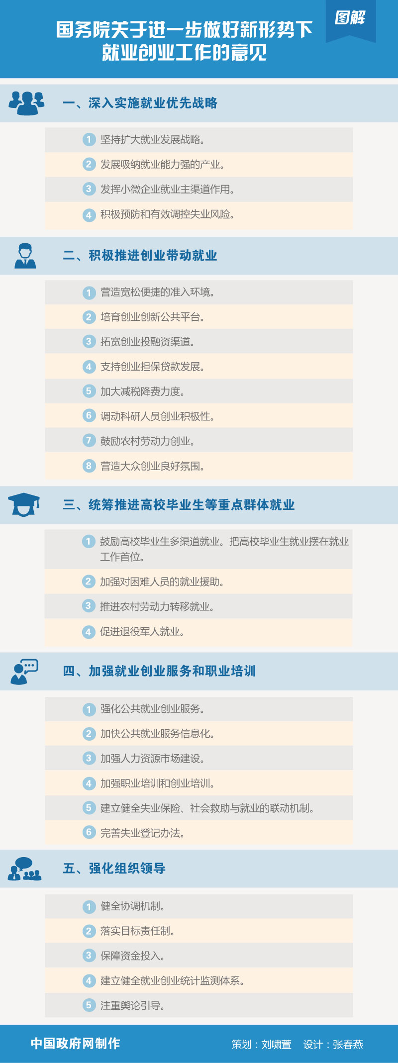 支持“双创”，国务院出了哪些政策？威斯腾生物2.jpg