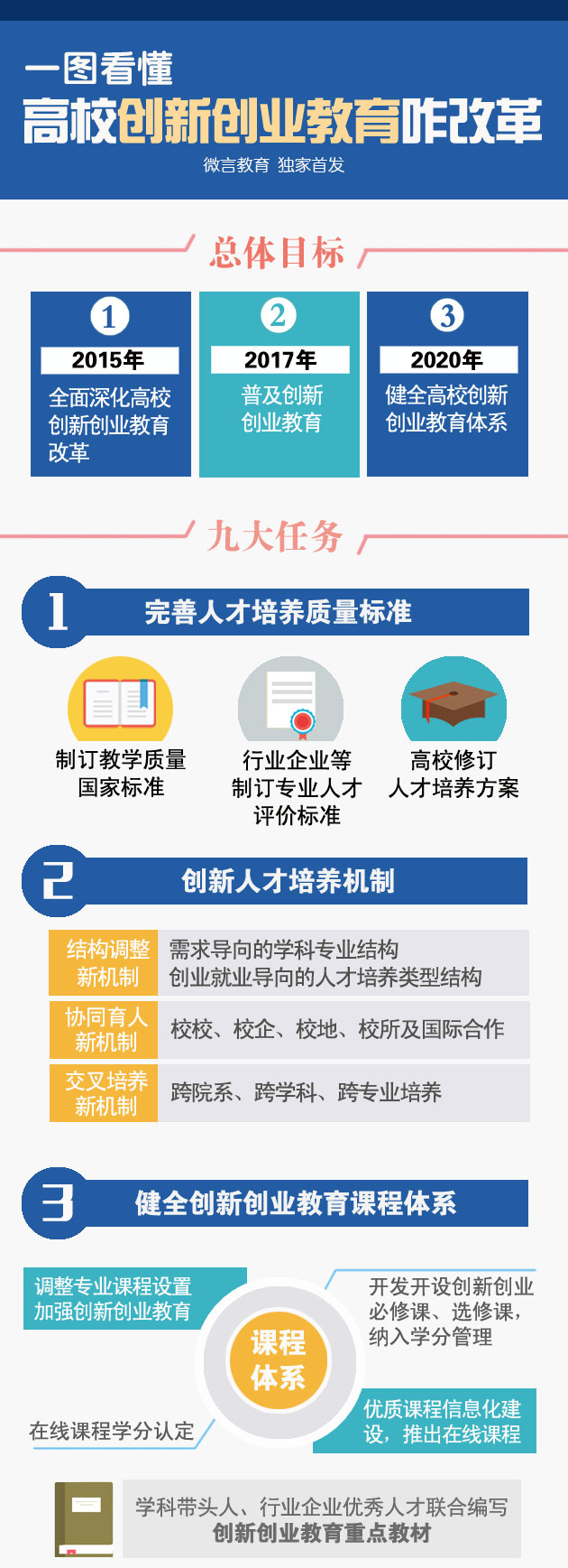 支持“双创”，国务院出了哪些政策？威斯腾生物3.jpg