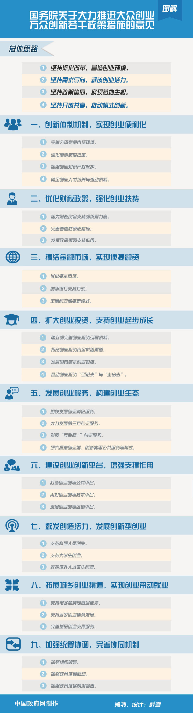 支持“双创”，国务院出了哪些政策？威斯腾生物4.jpg