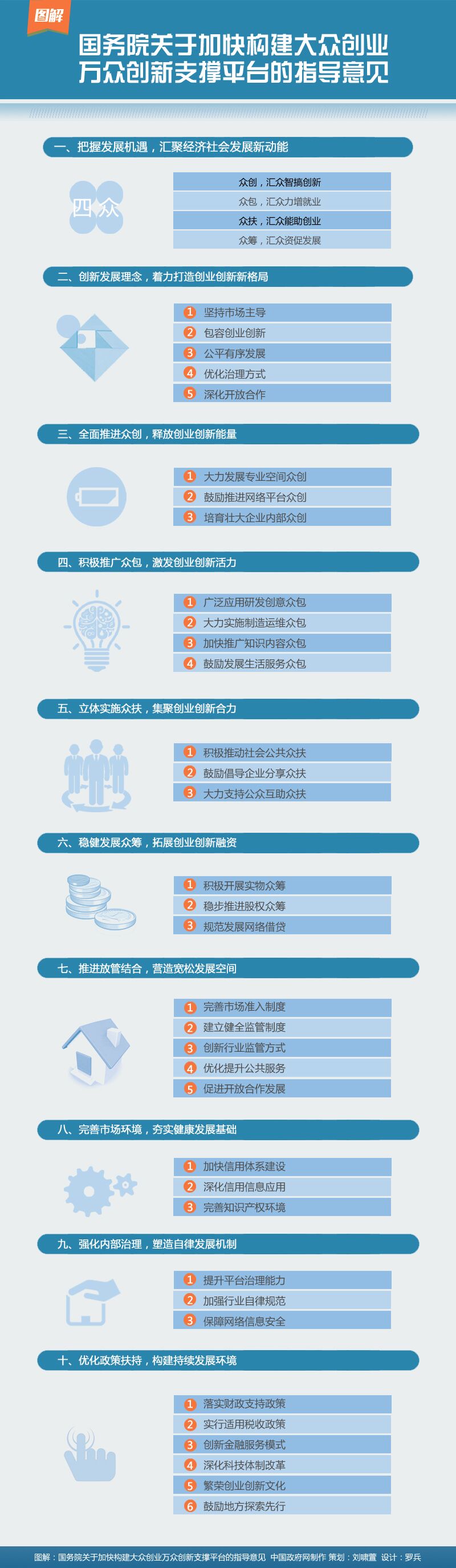 支持“双创”，国务院出了哪些政策？威斯腾生物5.jpg