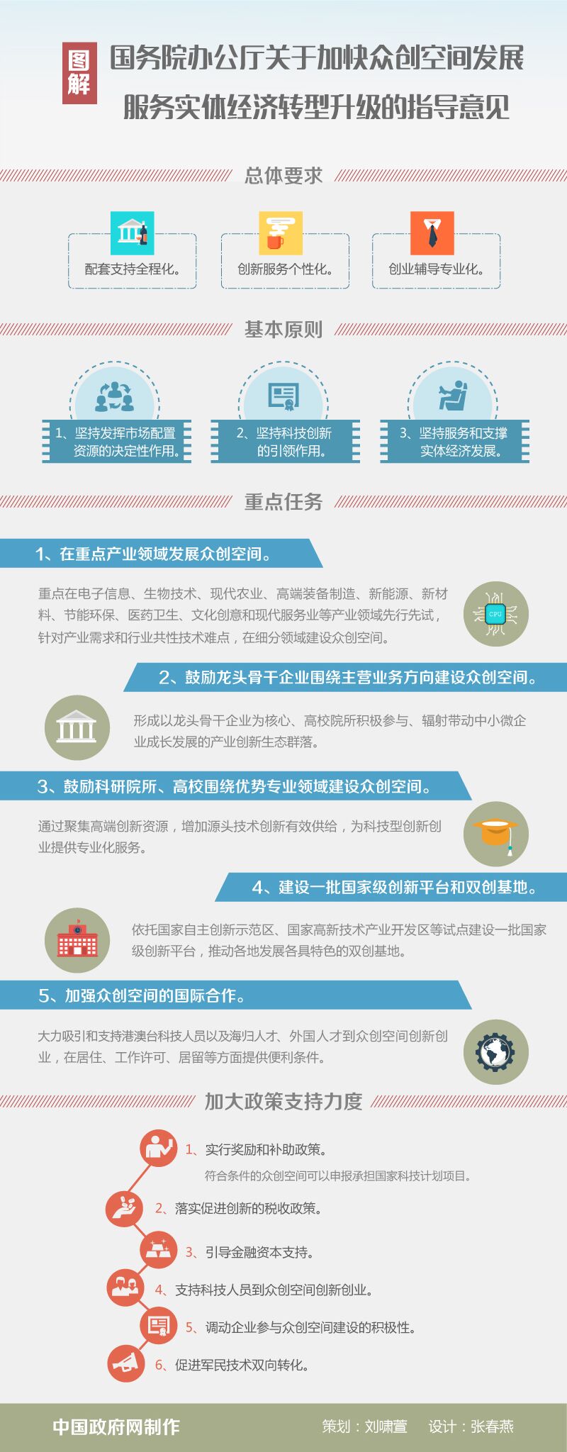 支持“双创”，国务院出了哪些政策？威斯腾生物6.jpg