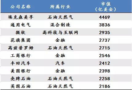 未来最赚钱的17大行业，医疗健康领域占据“七雄”威斯腾生物2.jpg