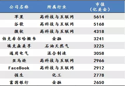 未来最赚钱的17大行业，医疗健康领域占据“七雄”威斯腾生物3.jpg