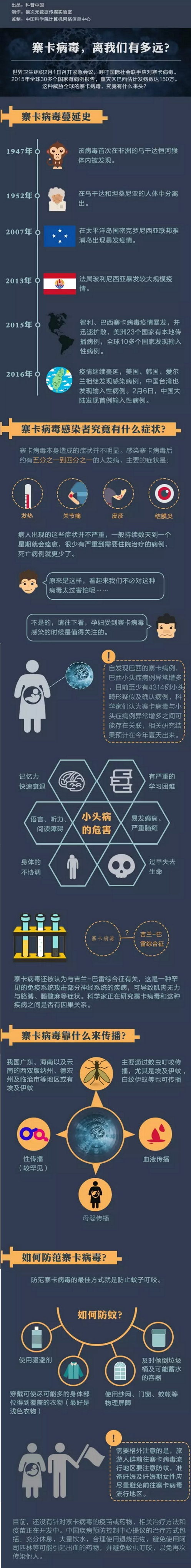 Zika病毒！我国确诊5例输入性病例，专家称需保持高度警惕，示意图_副本.jpg