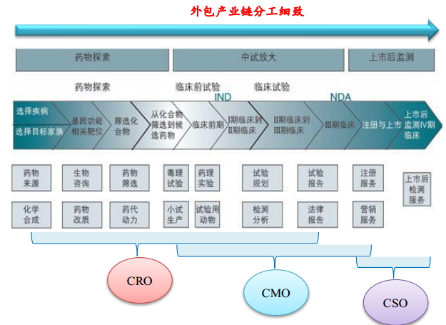 威斯腾创新转化CRO1.jpg