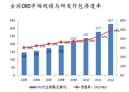 威斯腾创新转化CRO2.jpg