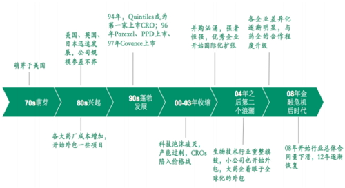 威斯腾创新转化CRO3.jpg