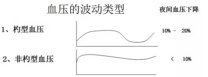 三高症，何时服药最合适？