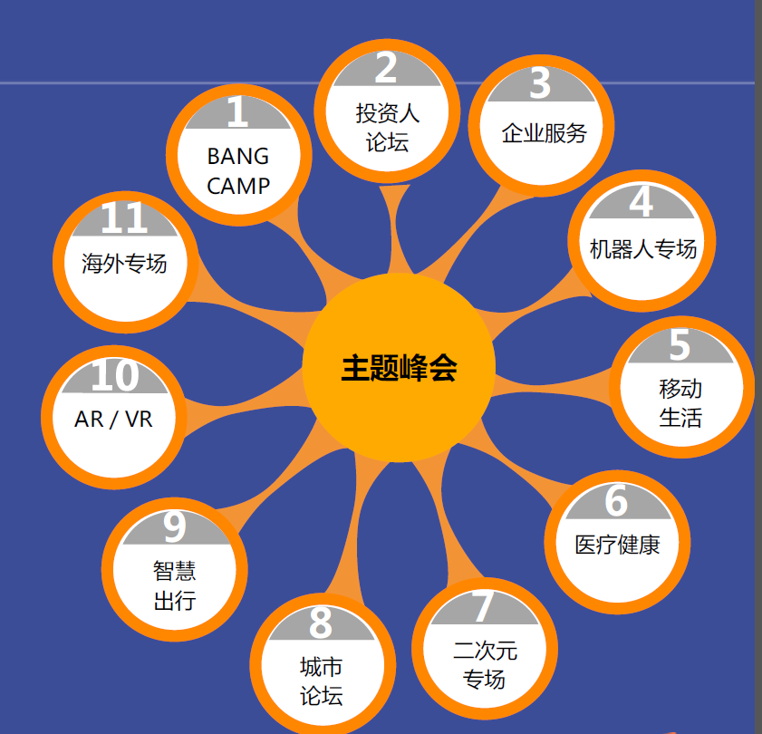 2016创新中国春季峰会暨创新中国展览会