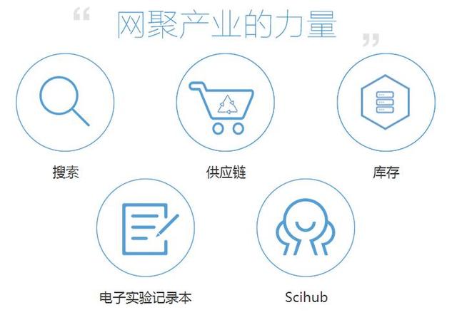 基于 “制药 + 互联网” 领域的 SaaS 服务，鹰谷想让药企通过联盟和数据共享来降低成本