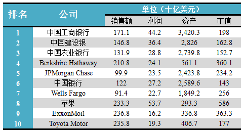 福布斯：2016全球生物医药巨头二十强！（强生、辉瑞、诺华再夺前三甲……）1.png