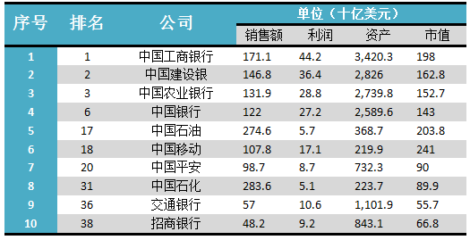 福布斯：2016全球生物医药巨头二十强！（强生、辉瑞、诺华再夺前三甲……）2.png