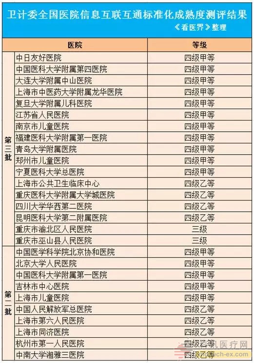 2“四级甲等医院”到底是个什么东东？.jpg