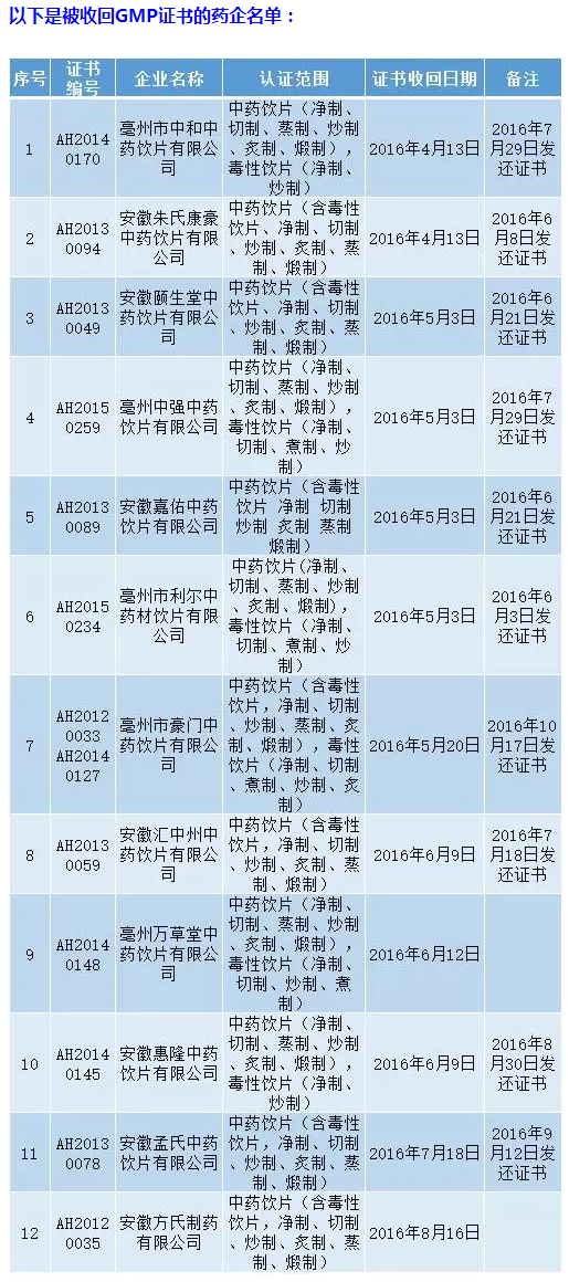 中药饮片迎来最严整治风暴市场大可期待