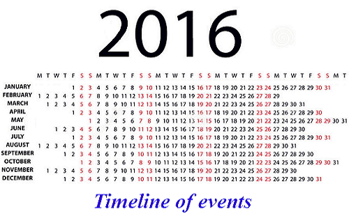 Nature Medicine盘点：2016年全球医药大事记