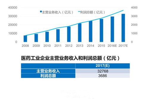 卢敏丽：盘点2016中国医药市场格局
