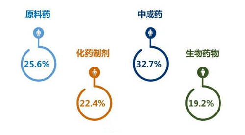 3、卢敏丽：盘点2016中国医药市场格局.png
