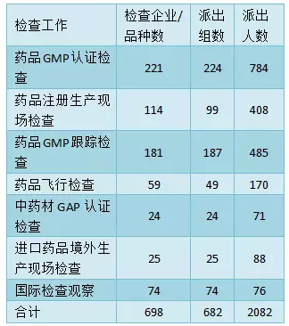 2 药品大检查要来！600检查员已「出发」.png