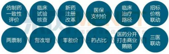 从央视报道看政策风向——医药人如何转型？