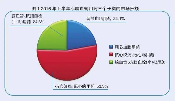 专利过期重磅药余威尚存 立普妥与可定占比超六成
