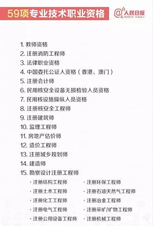 1 人社部公布执业药师等140项职业资格.jpeg