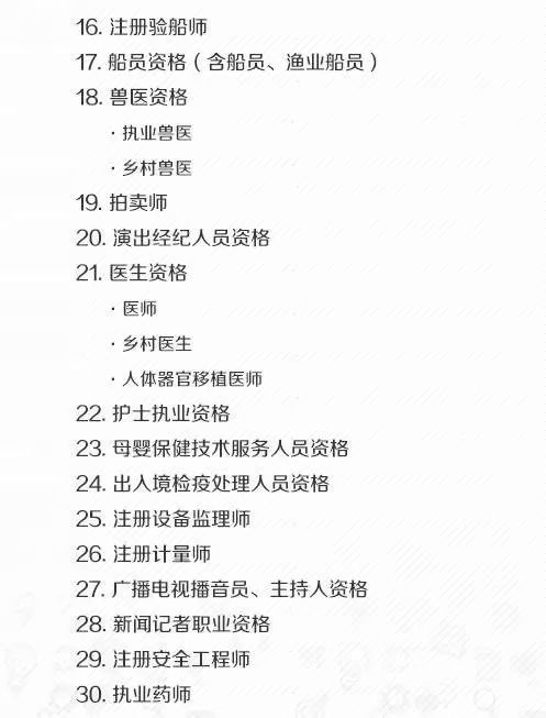 2 人社部公布执业药师等140项职业资格.jpeg