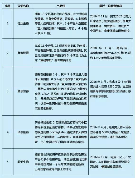 港交所新政将开启未盈利生物科技企业新的市场升级之路.png